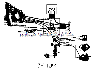 [PC%2520hardware%2520course%2520in%2520arabic-20131213051207-00006_03%255B2%255D.png]