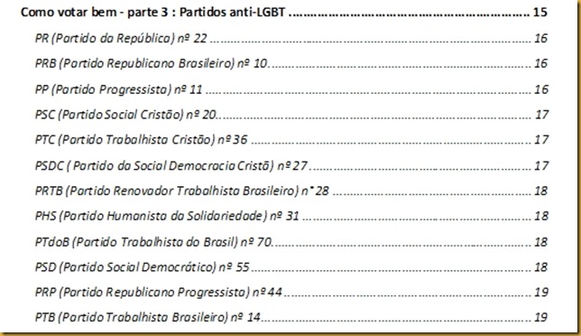 Partidos anti-LGBT
