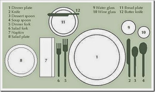 table settings layout