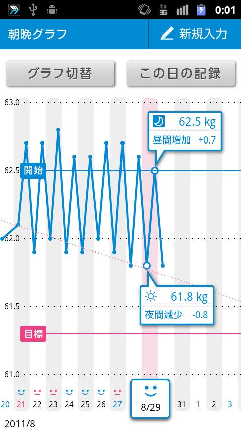 朝晩ダイエットアプリ Screen 2