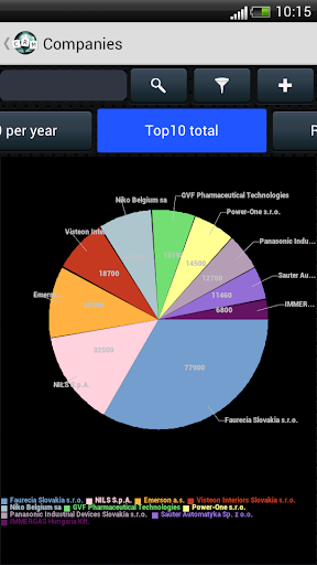 【免費商業App】BusinessReport Mobile CRM-APP點子