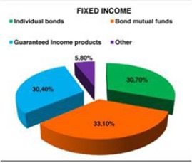 investimenti obbligazioni