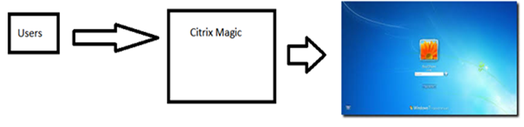 Citrix XenDesktop 7.x Internals Cheat Sheet