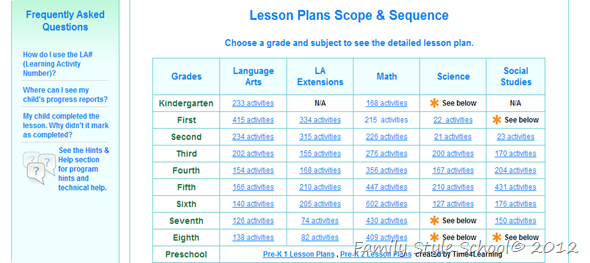 scope and sequence