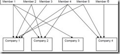 Portfolio Entrepreneurship