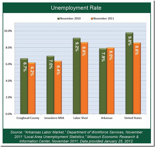 jbunemployment