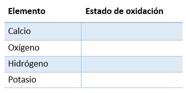 Ejercicios de número de oxidación