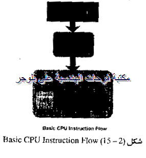 PC hardware course in arabic-20131211051918-00021_03