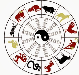 chinese-new-year-zodiac_1389144957