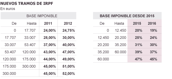 [Tablas%2520base%2520imponible%255B3%255D.png]