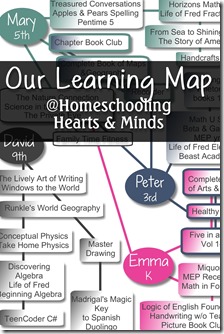Our 2014-2015 Learning Map @ Homeschooling Hearts & Minds