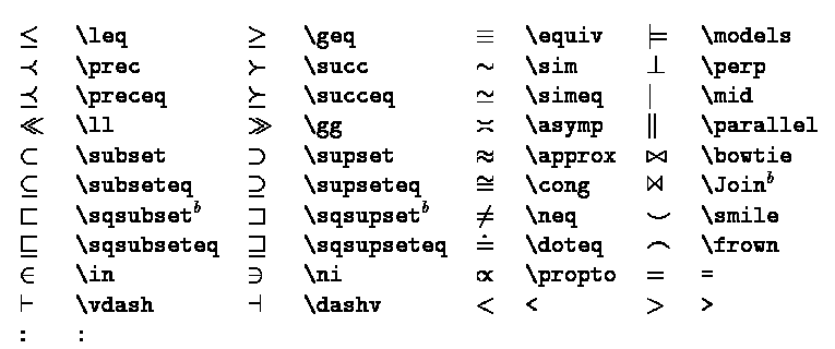 Примерное равно. Знак примерно latex. Latex символ равно. Приблизительно равно в латехе. Latex математические символы.