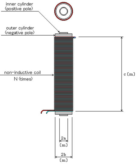 NEGATIVE INDUCTOR