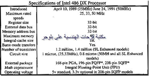 PC hardware course in arabic-20131213045104-00003_03