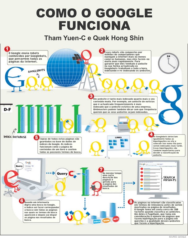 [Como%2520Google%2520funciona%2520traduzido%2520pt%255B5%255D.jpg]