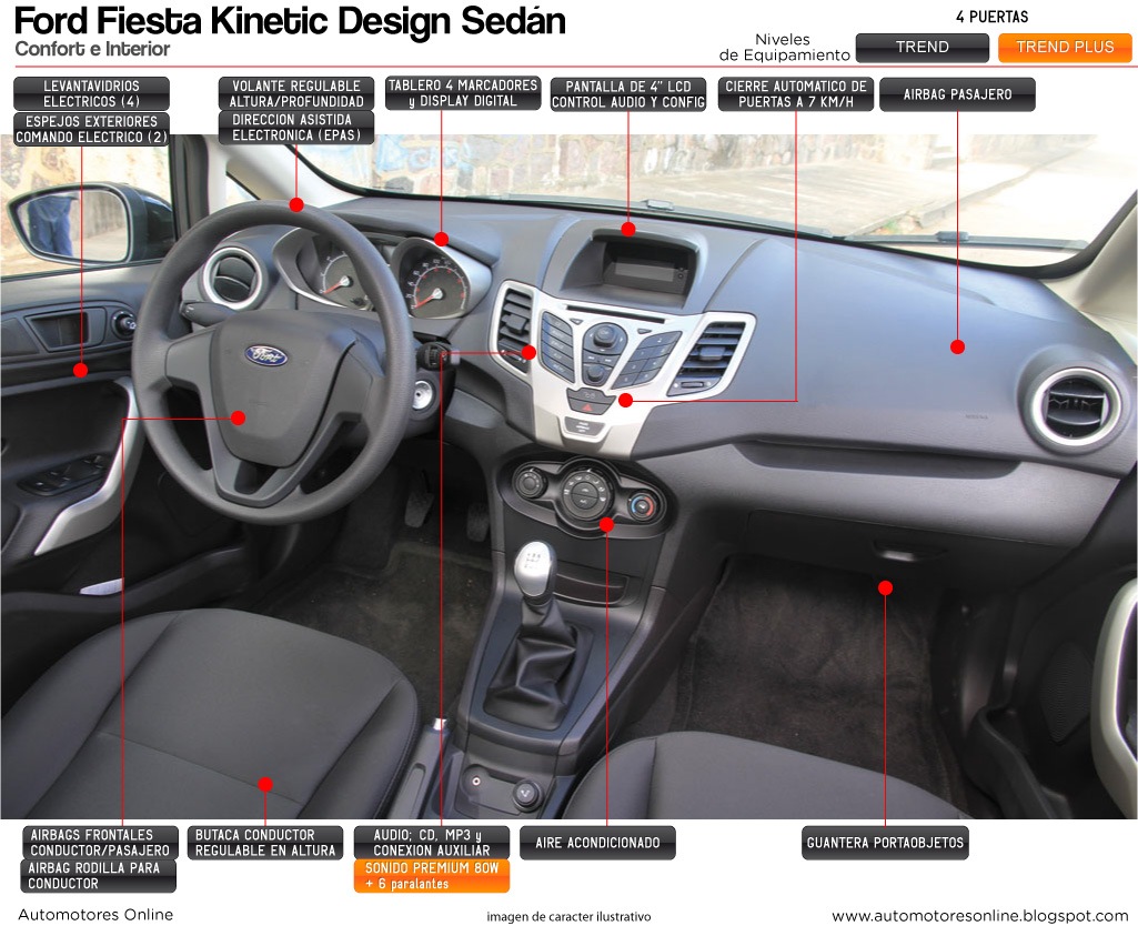 [Fiesta-KD-interior-panel-conductor-2012-04_web%255B6%255D.jpg]