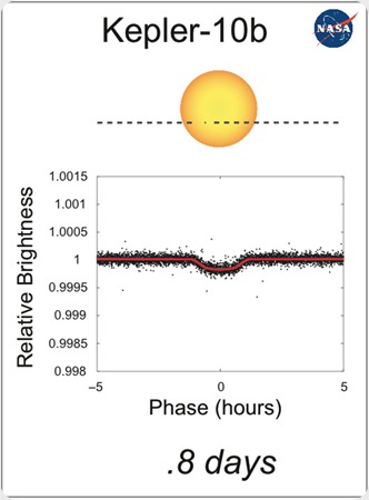 Kepler-10b