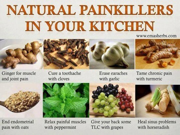 Natural Painkillers In Your Kitchen