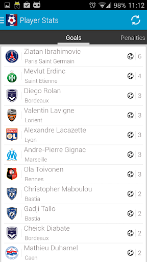 免費運動App|Francouzský fotbal - Ligue 1|阿達玩APP