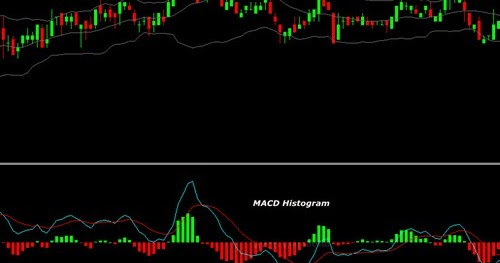 Macd indicator pdf download