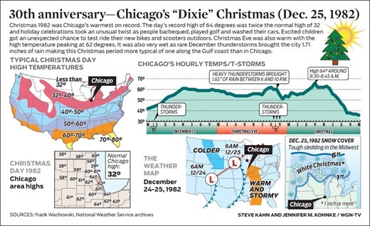 WGN-wx_2012-1223