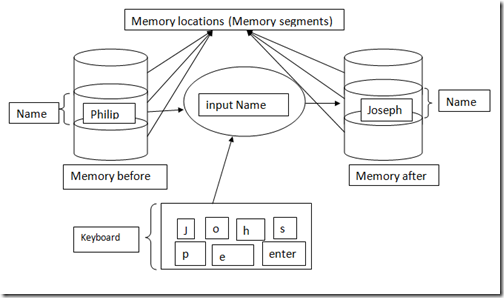 Basic Computer Input Operation ~ ENTANGLEMENT