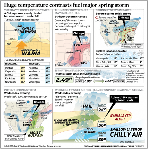 WGN-wx_2013-0410