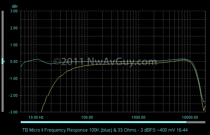 TB-Micro-II-Frequency-Response-100K-[1]