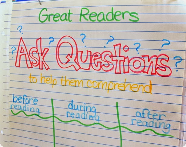 Asking Questions anchor chart from Luckeyfrog's Lilypad