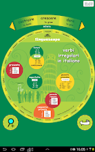 Verb Wheel : Italian APK Download for Android