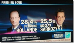 Hollande vence 1ª volta.Abr.2012