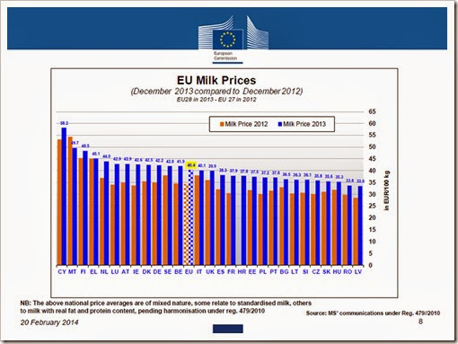 eurostat - market milk price copy2