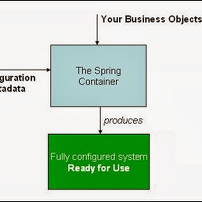 Spring IoC Containers