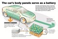 Body-Panel-Battery-1