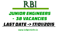 RBI-Junior-Engineer-2015