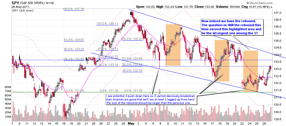 [SPY60min%255B2%255D.png]