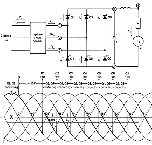 Thyristor based Line Commutated Inverter (3-phase)