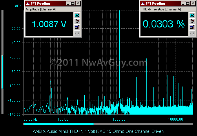 AMB X-Audio Mini3 THD N 1 Volt RMS 15 Ohms One Channel Driven