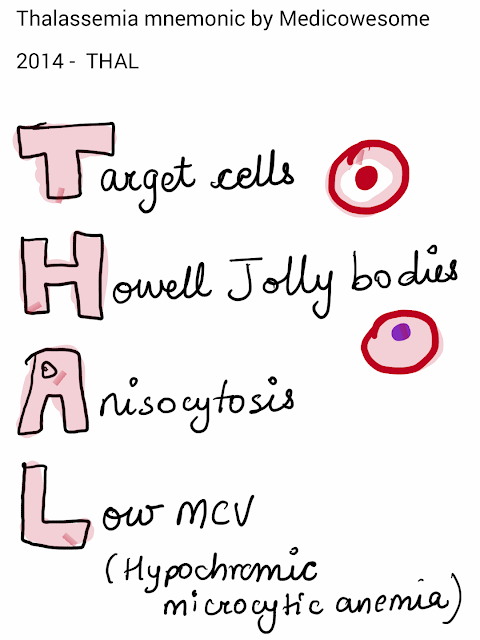Medicowesome: Thalassemia blood picture mnemonic