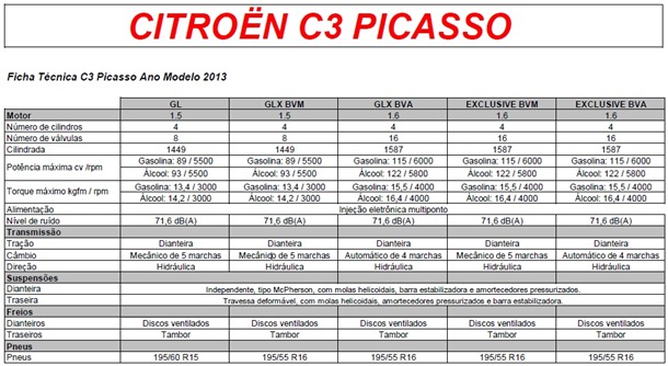 c3 picasso 2013