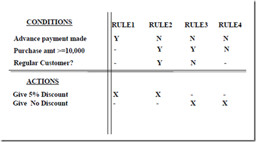 Structured English specification.