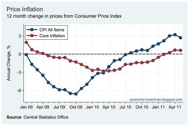 [Core%2520Inflation%2520May.png]
