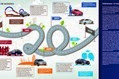 73084ford-Ford Mondeo Infographic