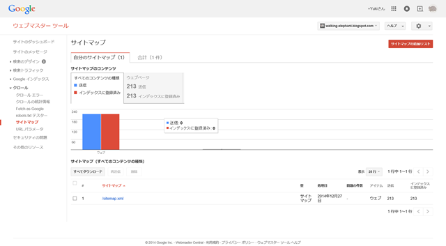 Googleウェブマスターツール(フィードの削除) Googleウェブマスターツール(フィードの削除)