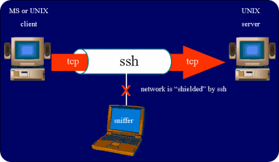 ssh