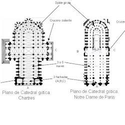 0028 - Plantas tipicas de la arquitectura gotica
