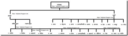 Vyanjana Chart