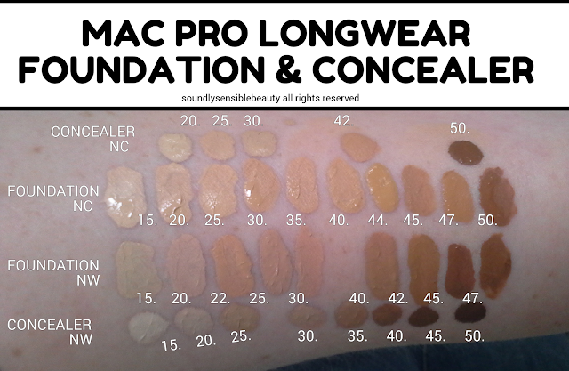 bølge Rekvisitter tjener MAC Pro Longwear Foundation; Review & Swatches of Shades
