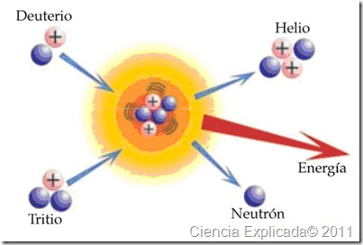 fusion deuterio