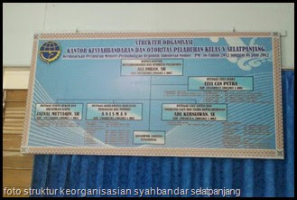 foto struktur keorganisasian syahbandar selatpanjang